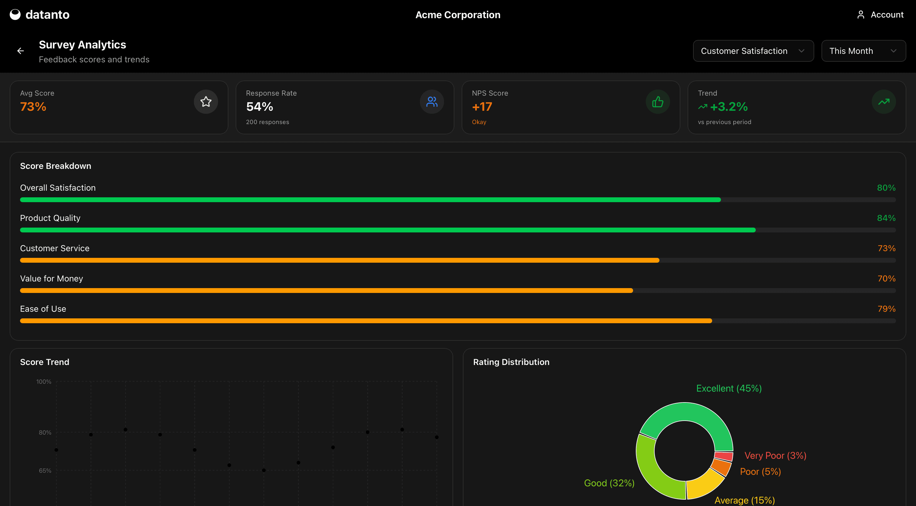 datanto GO application
