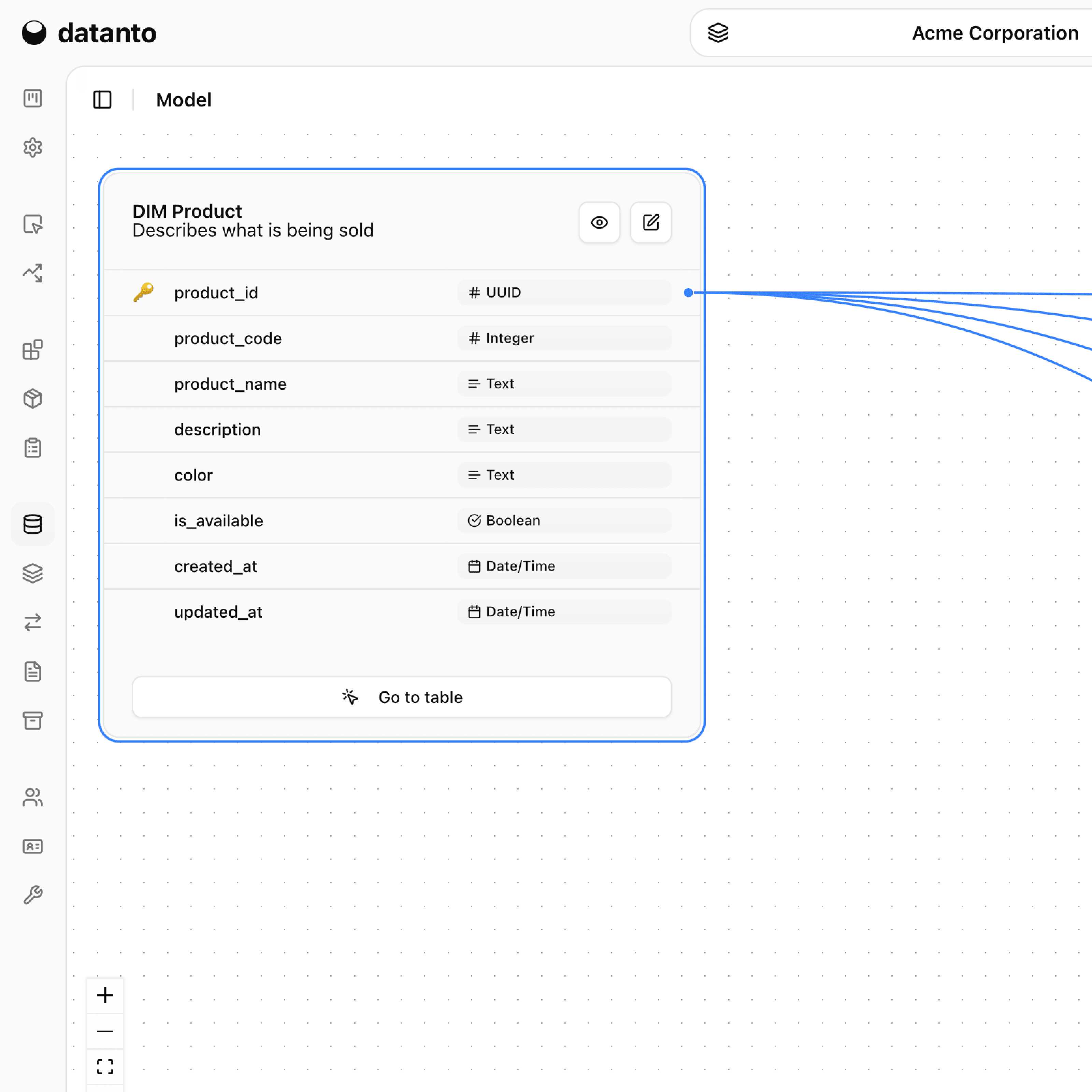 Semantic model interface